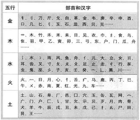 榆五行|榆字的五行属性